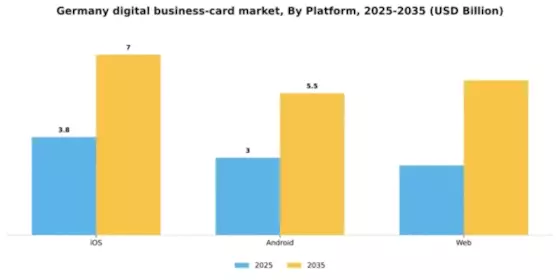 Germany Digital Business Card Market Segment Image 1