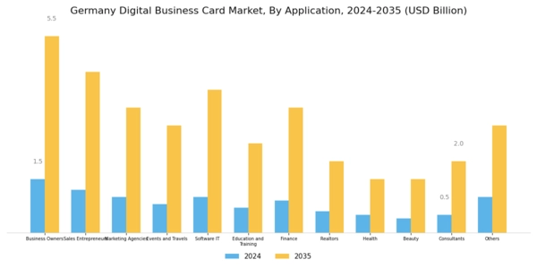 Germany Digital Business Card Market Segment Image 3