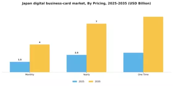 Japan Digital Business Card Market Segment Image 2