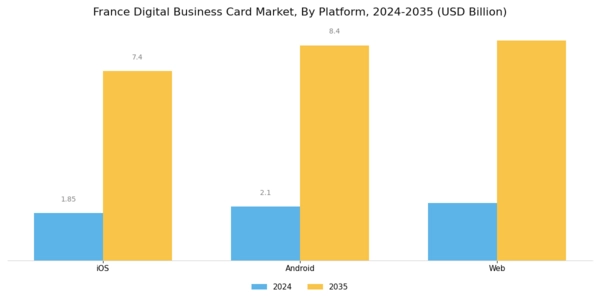 France Digital Business Card Market Segment Image 1