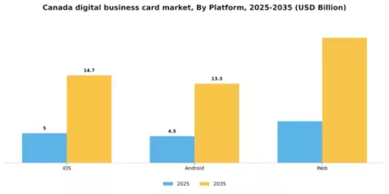 Canada Digital Business Card Market Segment Image 1