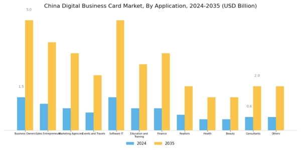 China Digital Business Card Market Segment Image 3