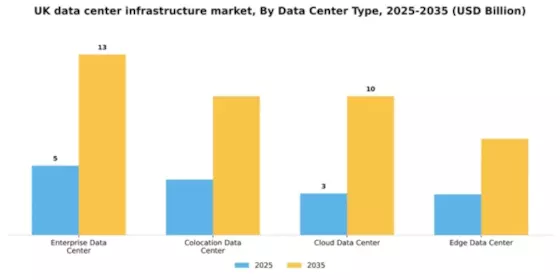UK Data Center Infrastructure Market Segment Image 1