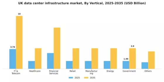 UK Data Center Infrastructure Market Segment Image 3