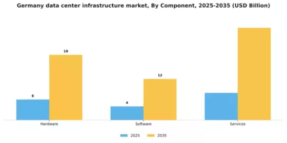 Germany Data Center Infrastructure Market Segment Image 0
