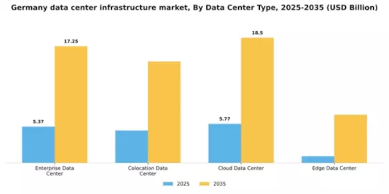 Germany Data Center Infrastructure Market Segment Image 1