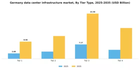 Germany Data Center Infrastructure Market Segment Image 2