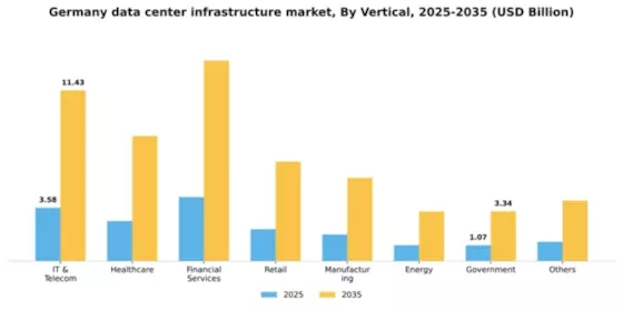 Germany Data Center Infrastructure Market Segment Image 3