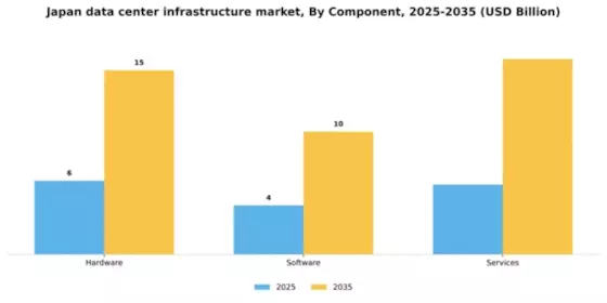 Japan Data Center Infrastructure Market Segment Image 0