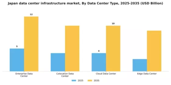 Japan Data Center Infrastructure Market Segment Image 1