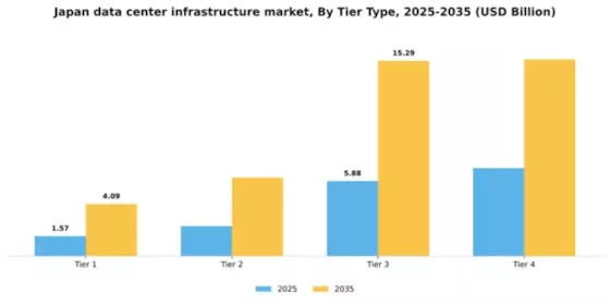 Japan Data Center Infrastructure Market Segment Image 2