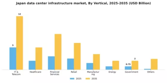 Japan Data Center Infrastructure Market Segment Image 3