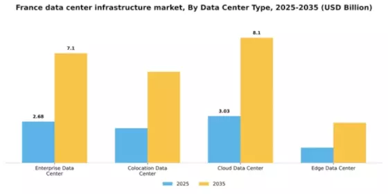 France Data Center Infrastructure Market Segment Image 1