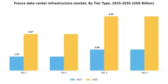 France Data Center Infrastructure Market Segment Image 2