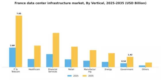 France Data Center Infrastructure Market Segment Image 3