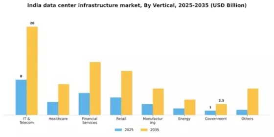 India Data Center Infrastructure Market Segment Image 3