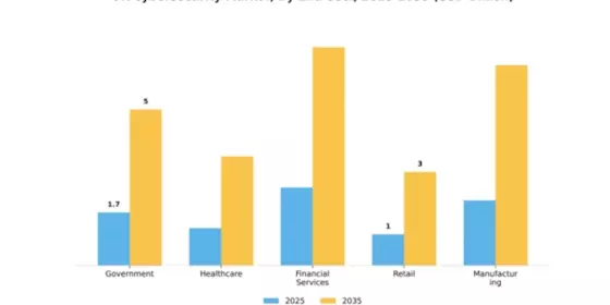 UK Cybersecurity Market Segment Image 1