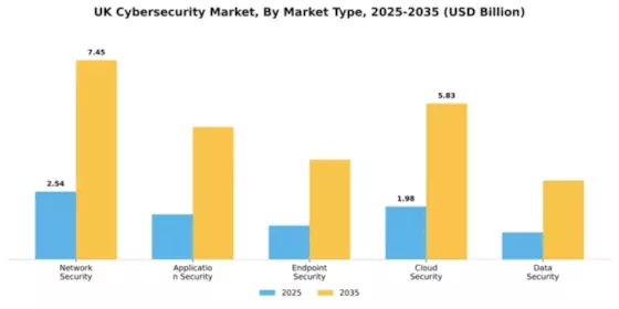 UK Cybersecurity Market Segment Image 2