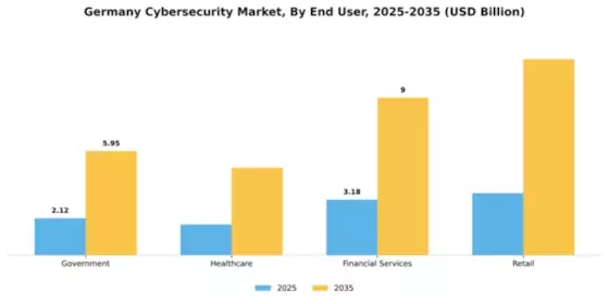 Germany Cybersecurity Market Segment Image 1