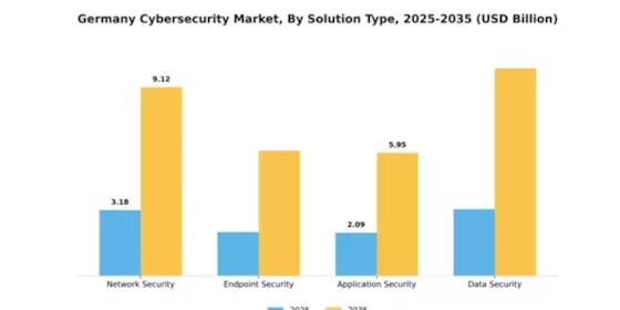Germany Cybersecurity Market Segment Image 3