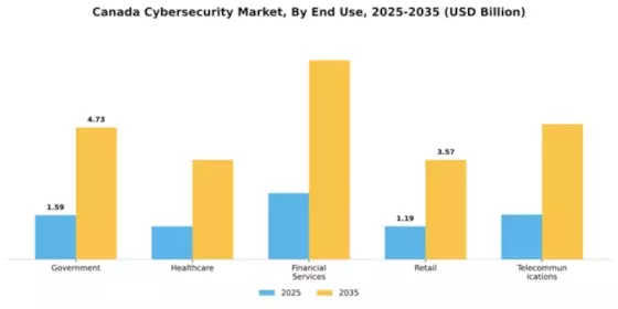 Canada Cybersecurity Market Segment Image 2