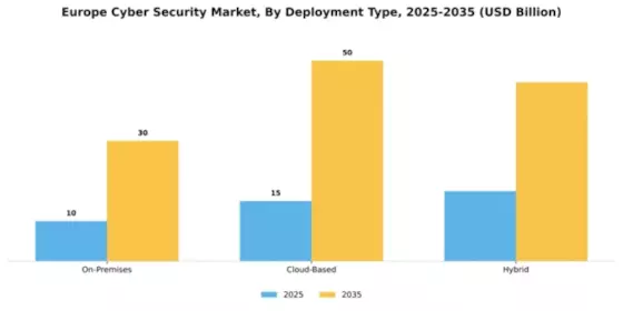 Europe Cybersecurity Market Segment Image 1