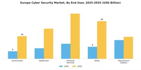 Europe Cybersecurity Market Segment Image 2