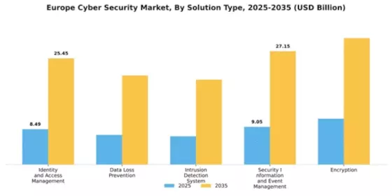 Europe Cybersecurity Market Segment Image 3