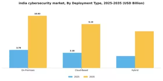 India Cybersecurity Market Segment Image 1