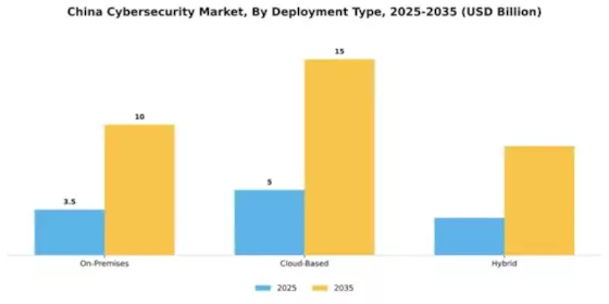 China Cybersecurity Market Segment Image 1