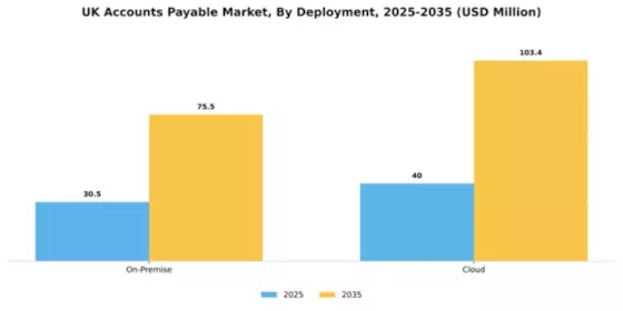 UK Account Payable Market Segment Image 1