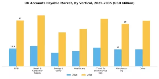 UK Account Payable Market Segment Image 3