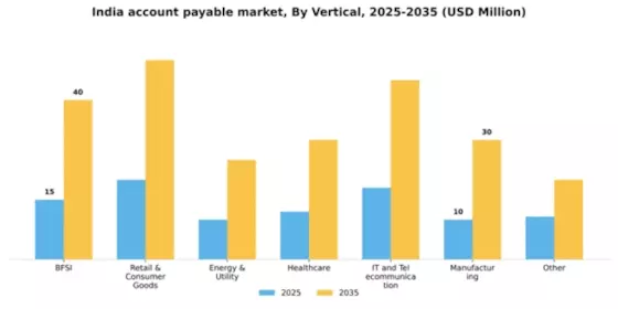India Account Payable Market Segment Image 3
