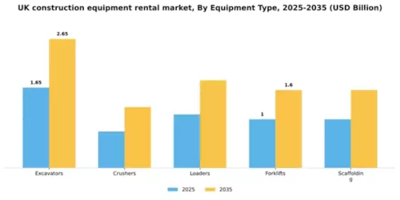 UK Construction Equipment Rental Market Segment Image 2