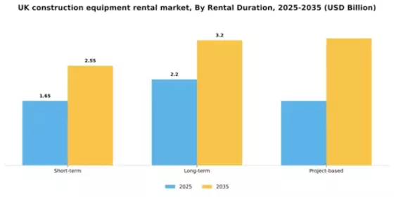 UK Construction Equipment Rental Market Segment Image 3