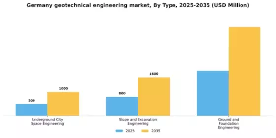Germany Geotechnical Engineering Market Segment Image 1