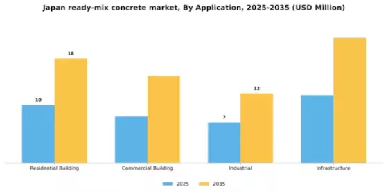 Japan Ready Mix Concrete Market Segment Image 0