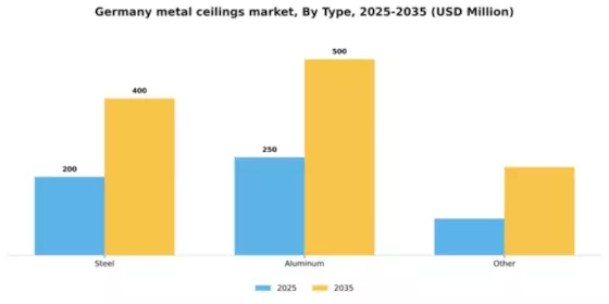 Germany Metal Ceilings Market Segment Image 1