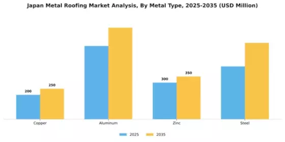 Japan Metal Roofing Market Segment Image 1