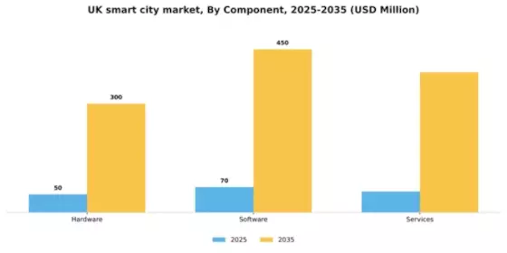 UK Smart City Market Segment Image 1