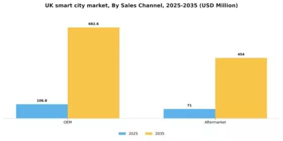 UK Smart City Market Segment Image 2