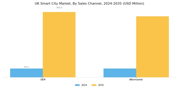 UK Smart City Market Segment Image 1