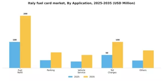Italy Fuel Card Market Segment Image 0