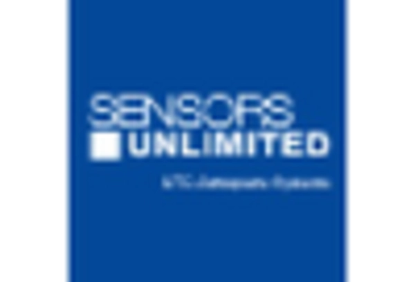 UK Mid Wave Infrared Sensors Market key player