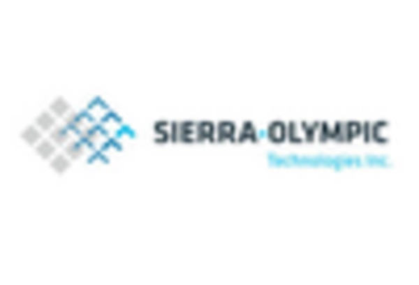 UK Mid Wave Infrared Sensors Market key player