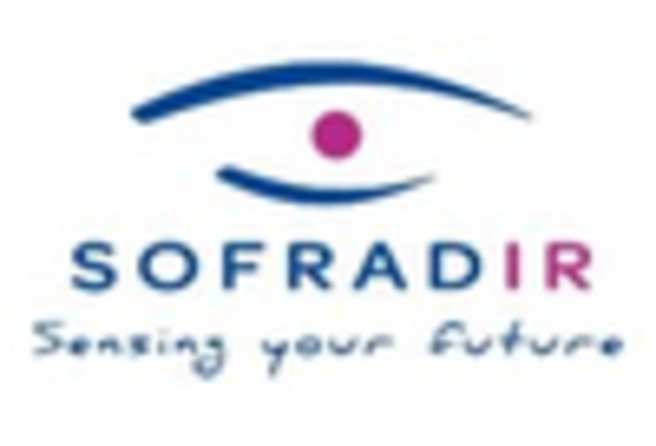 UK Mid Wave Infrared Sensors Market key player