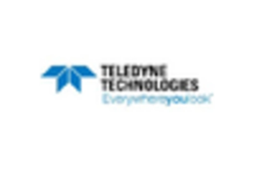 South Korea Mid Wave Infrared Sensors Market key player