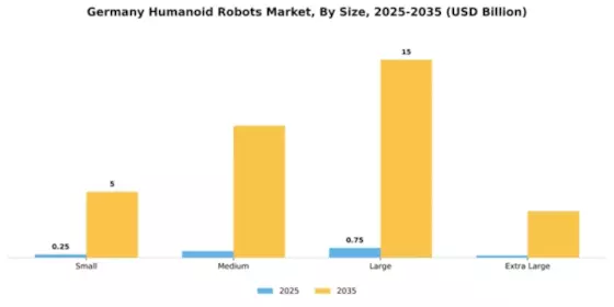 Germany Humanoid Robots Market Segment Image 3