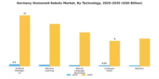 Germany Humanoid Robots Market Segment Image 4