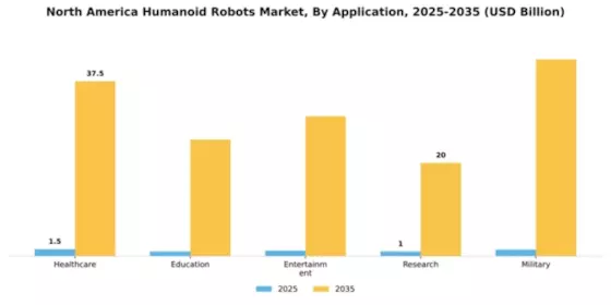 North America Humanoid Robots Market Segment Image 0